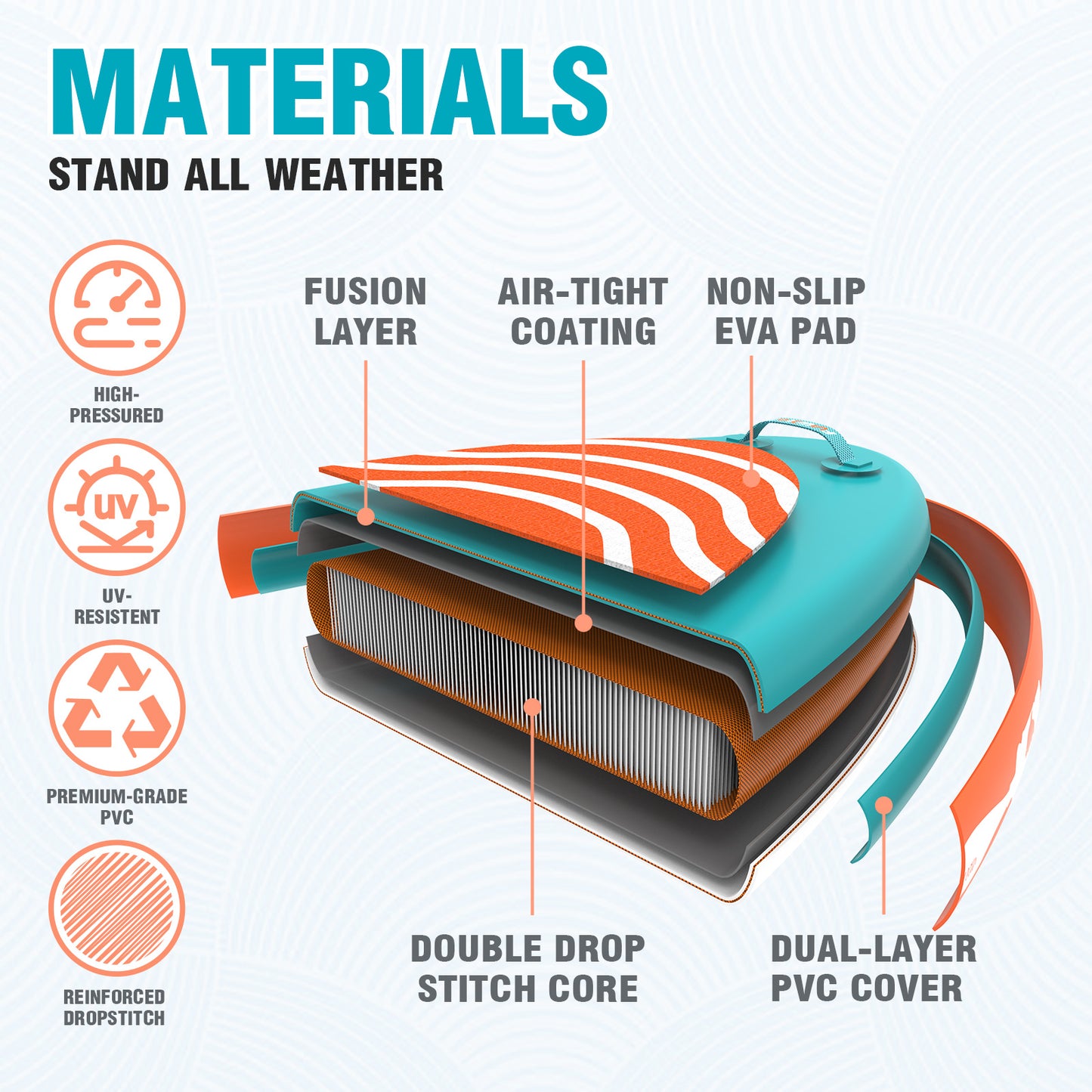 SUP Board SUPFW08C 320x84x15 cm